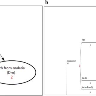 Image result for Markov Model Example