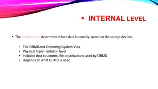 Image result for Explain Structure of DBMS