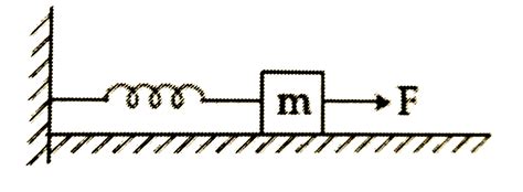 A block of mass m, lying on a smooth horizontal surface, is attached to ...