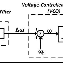 Image result for PLL Method