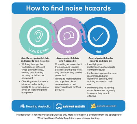 Hearing Australia - Noise-Induced Hearing Loss Prevention - Hearing ...