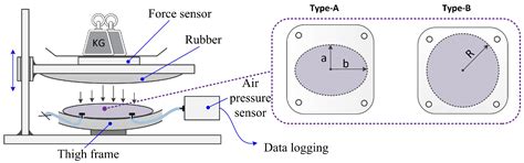 Differential Soft Sensor-Based Measurement of Interactive Force and ...
