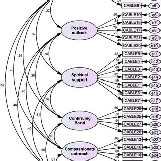 Cable Model Example 的图像结果