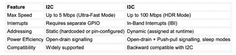 I2C，要被取代了-电子工程专辑