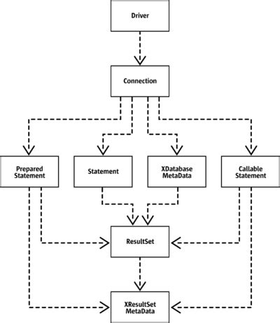 Image result for OpenOffice Driver
