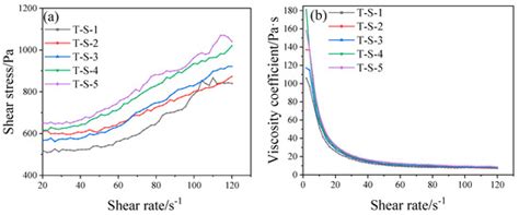 Experimental Investigation into the Proportion of Cemented Aeolian Sand ...
