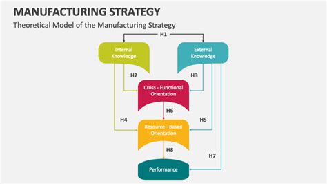 Manufacturing Strategy 的图像结果