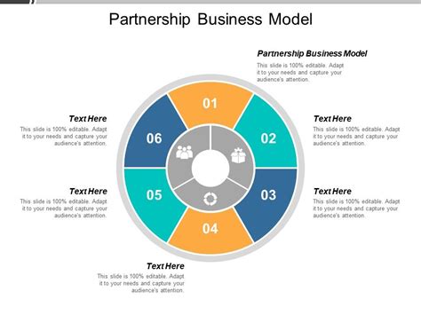 Partnership Business Model 的图像结果