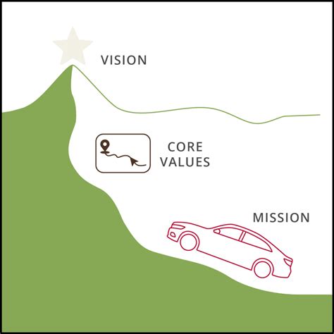 Powerful Purpose - Rosewood Marketing - importance of vision mission and core values