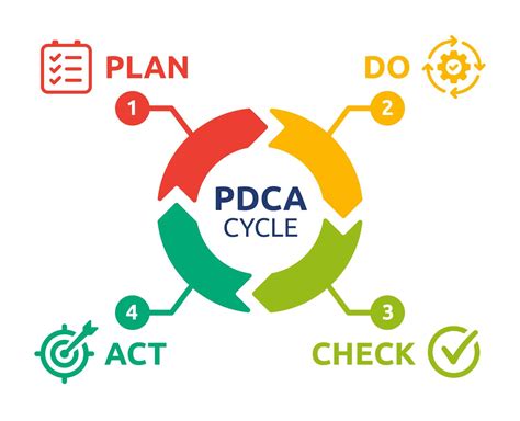 PDCA Cycle: What it is and How to Apply It