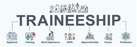 Image result for Inclusive Work Based Learning