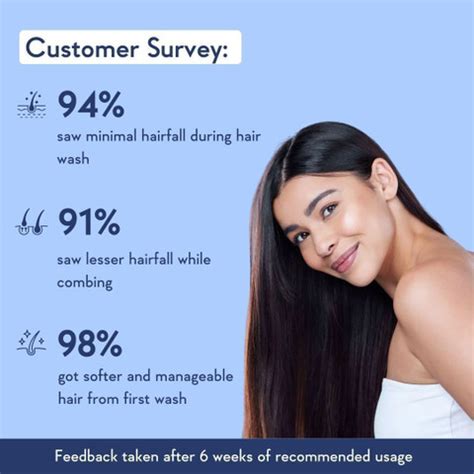 WishCare Multi Peptide Anti Hairfall Shampoo with Rice Water , Rosemary ...