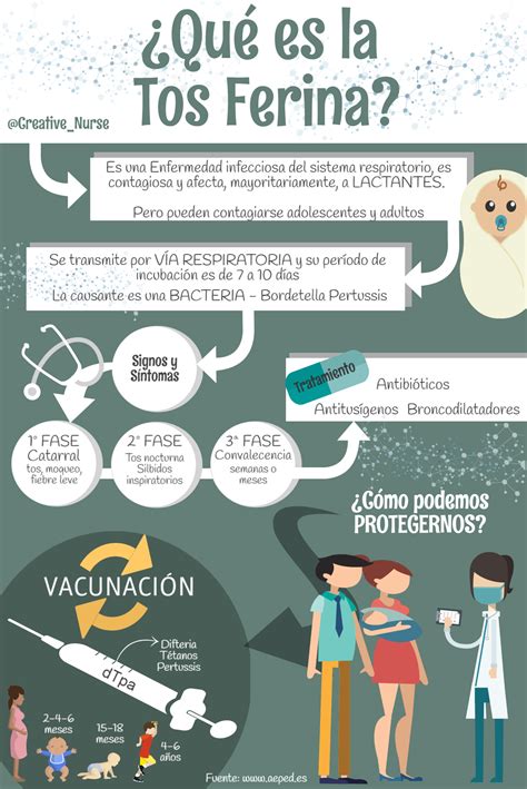 Tos Ferina: Causas, Síntomas Y Tratamiento – QIZR