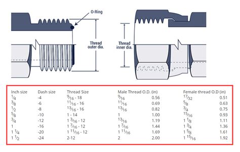 How to Use Thread Mics 的图像结果
