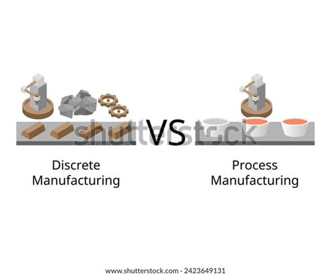 Image result for Discrete Process