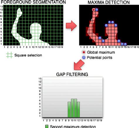 Image result for Follow the Gap Algorithm Python