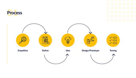 POS Database Design 的图像结果