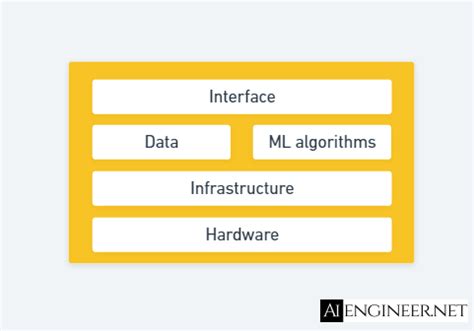 Image result for ML System