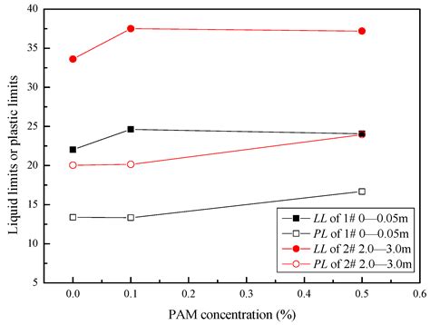 Experimental Investigation of the Compactability and Cracking Behavior ...