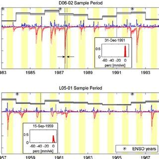 Image result for Recharge Estimation Using ArcGIS Videotutorial