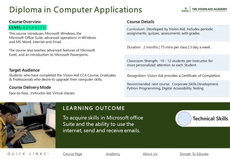 Image result for Impacge for Computer Applications Course