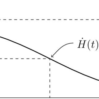 Image result for Dynamic Model