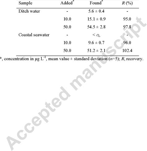 Image result for Countercurrent Liquid-Liquid Extraction