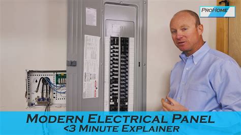 Electricity in the House 的图像结果