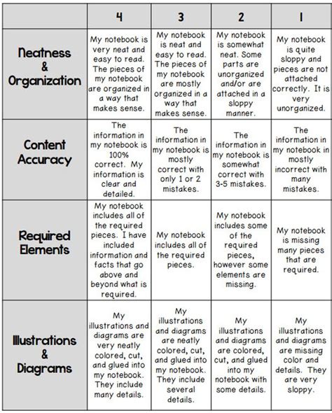 Image result for Writing Rubrics