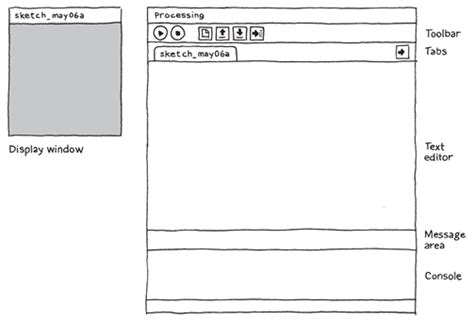 Image result for Processing Arduino