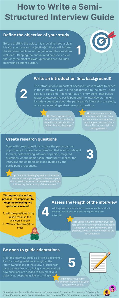 Image result for Semi-structured interview Tutorial