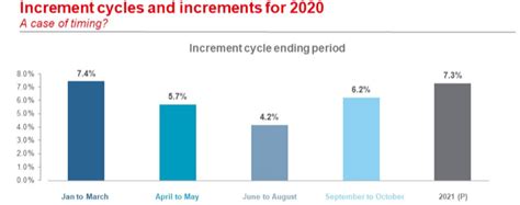 How India Inc. is approaching salary increments in 2021?: A detailed ...