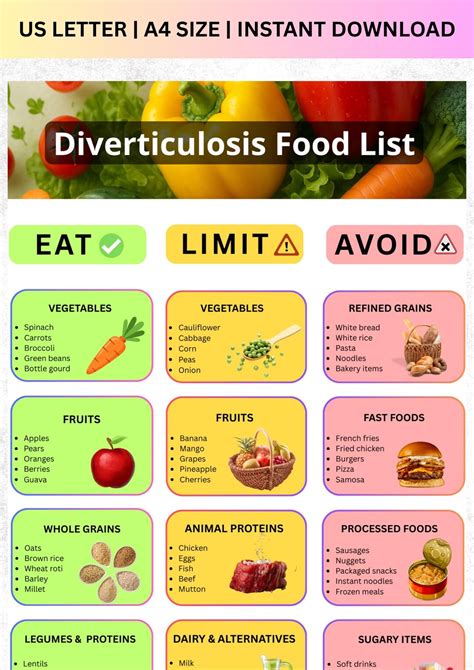 Diverticulosis Food List, High Fiber Diet Guide (digital Download A4/letter Size) - Etsy