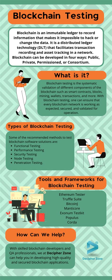 Blockchain Testing Icon 的图像结果