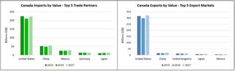 Trade Policy Insights: New TPP trade agreement – ‘No’ to Protectionism ...