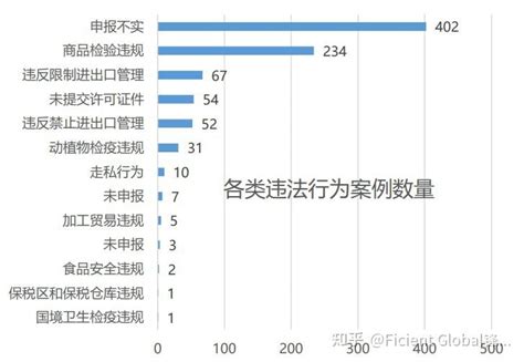 违规！六大行全领罚单，中国农业银行独揽3份_人民号