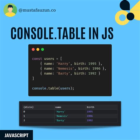 Image result for JavaScript Console.table