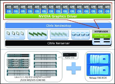 Application Virtualization Vs Desktop Virtualization 的图像结果