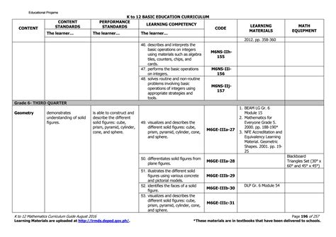 Image result for Maths 6th Class Guide