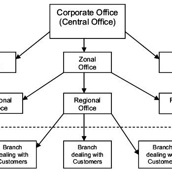 Image result for Structuring Bank