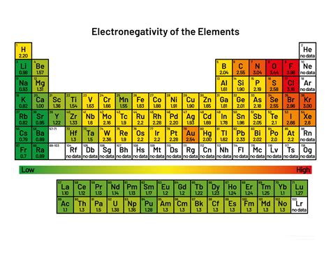 printable periodic table of the elements electronegativity ...