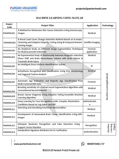 Creating Machine Learning Algorithm in MATLAB 的图像结果