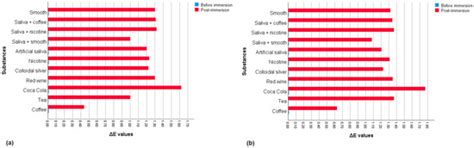 Color Stability of PET-G in Clear Aligners: Impact of Prolonged ...