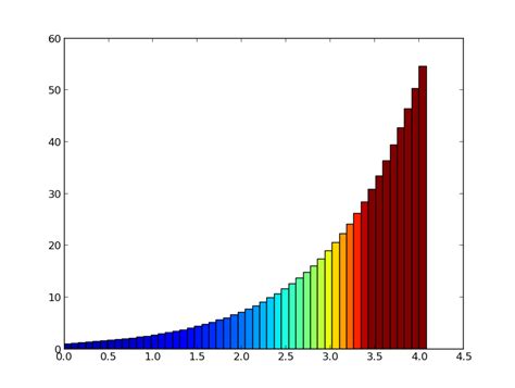 Map Graph Color 的图像结果
