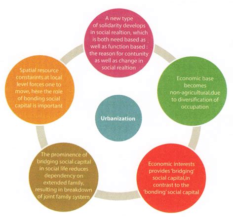 Urbanization 的图像结果