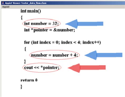 Image result for Flow Map Example in Data Visualization