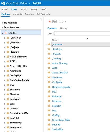 Image result for PowerShell Source Option