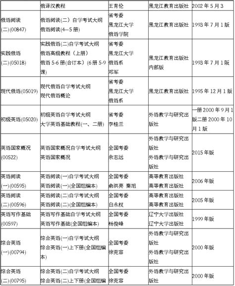 黑龙江大学2021历史学考研736历史学基础（中国史）、737历史学基础（世界史）！历史学 - 哔哩哔哩