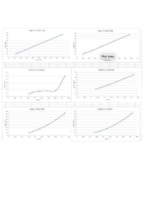 Image result for Ball Example Derivative with Graphs