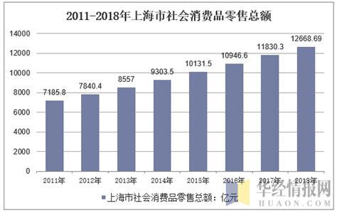 美团发布上海夜间经济报告：80、90后成消费主力 消费额贡献度达46%-国际在线